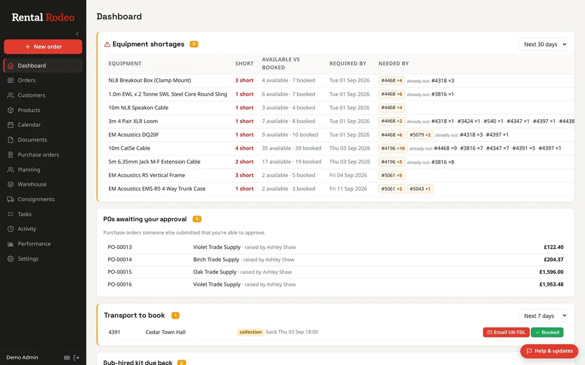 The staff dashboard: equipment shortages for the next 30 days and purchase orders awaiting approval